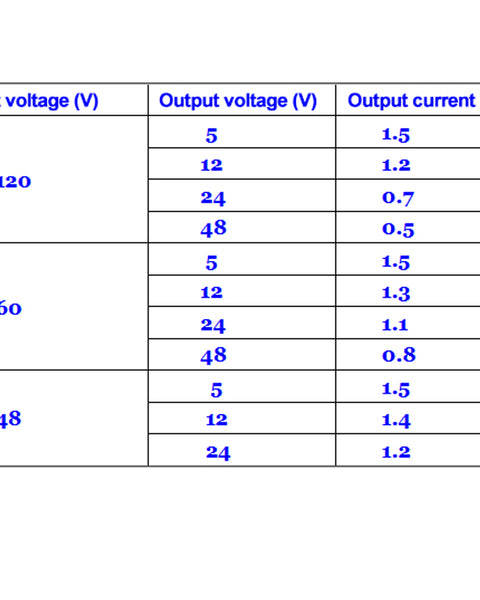 10 pak 12v-120v DC-Direct High Efficiency LED Driver - Adjustable 1.25v-48v DC - Inclusive Inc