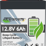 Patient Ceiling Lift Batteries, Charger, & Wire Harness Kit - Inclusive Inc