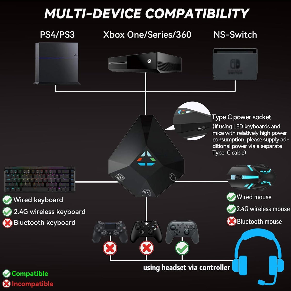 Remappable Mouse & Keyboard to Game Controller for PS4, PS3, Xbox One, 360, Nintendo Switch - Inclusive Inc