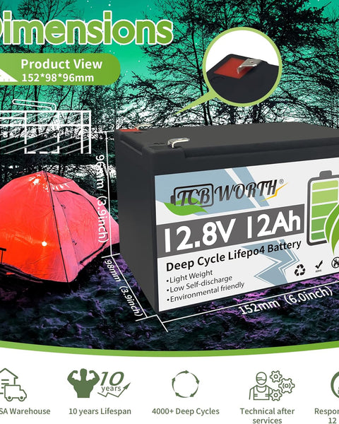 Patient Ceiling Lift Batteries, Charger, & Wire Harness Kit - Inclusive Inc