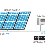 4I Marine Heat Exchanger Solar Air Conditioner - 48v / 24v / 12v DC Titanium Standalone - Inclusive Inc