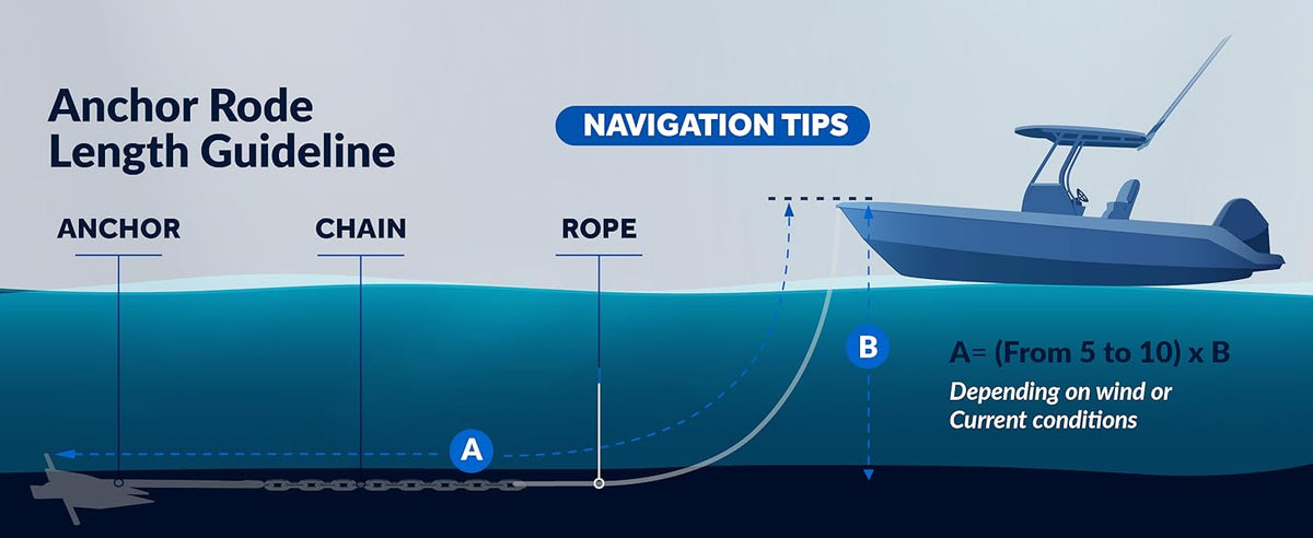 Five Oceans 22lb Delta Style Wing Galvanized Boat Anchor - Inclusive Inc