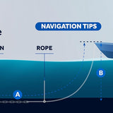 Five Oceans 22lb Delta Style Wing Galvanized Boat Anchor - Inclusive Inc