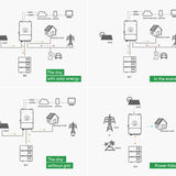 4I 48v DC Hybrid On/Off Grid USA Split-Phase Inverter - 12kw / 8kw / 5kw - Inclusive Inc
