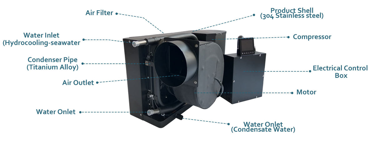 4I Marine Heat Exchanger Solar Air Conditioner - 48v / 24v / 12v DC Titanium Standalone - Inclusive Inc