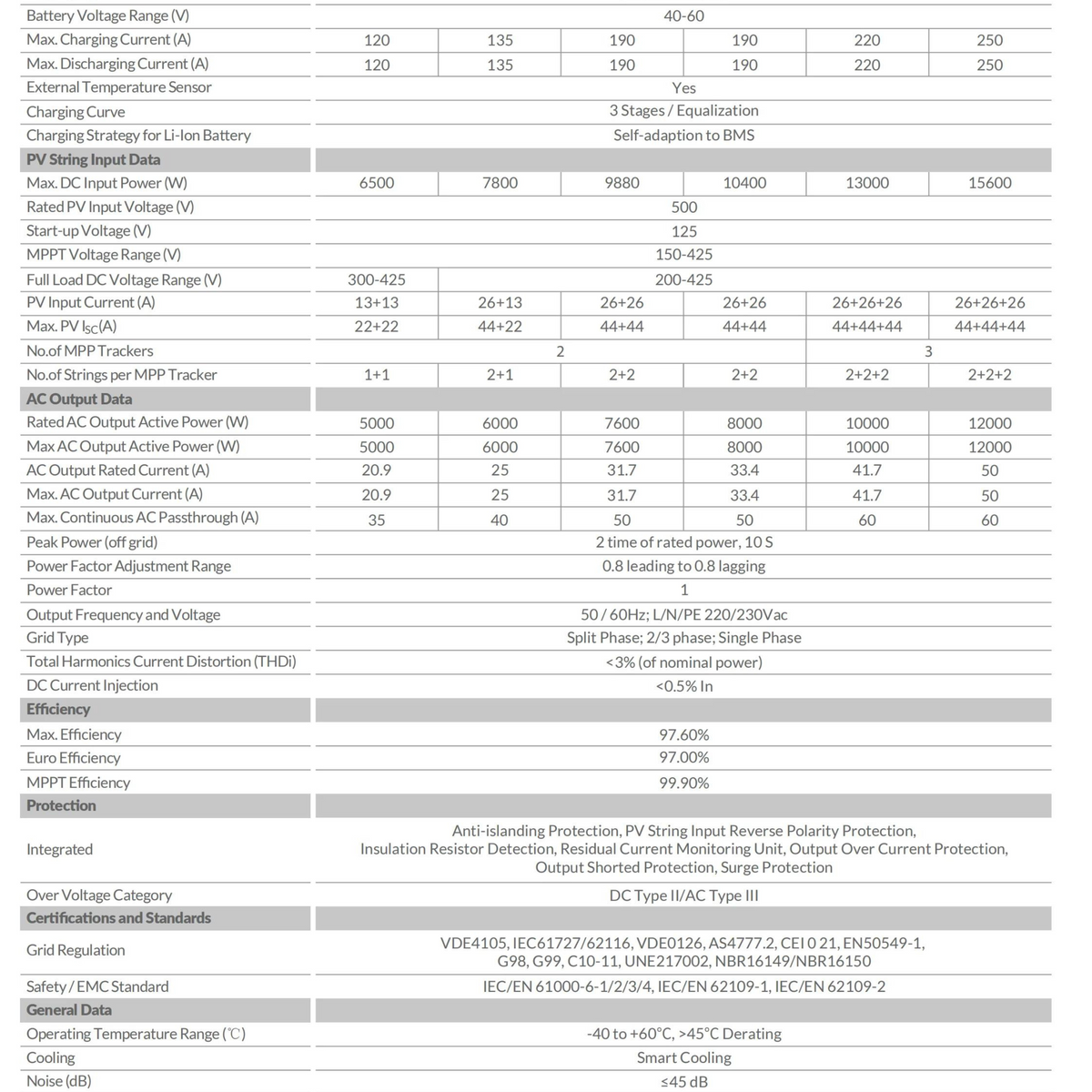 4I 48v DC Hybrid On/Off Grid USA Split-Phase Inverter - 12kw / 8kw / 5kw - Inclusive Inc