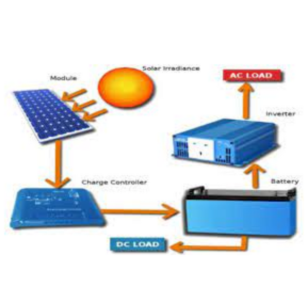 48v DC-Direct Design Consultation with Electrical Engineer, Mark Felling