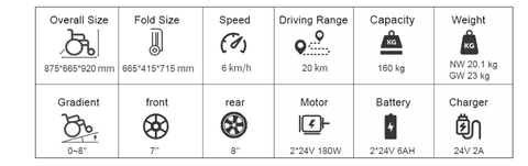 JBH Carbon Fiber Folding Lithium Power Wheelchair