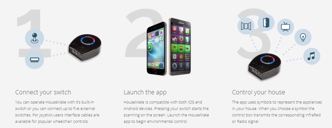 Housemate Switch Scanning ECU plus Augmentative Communications